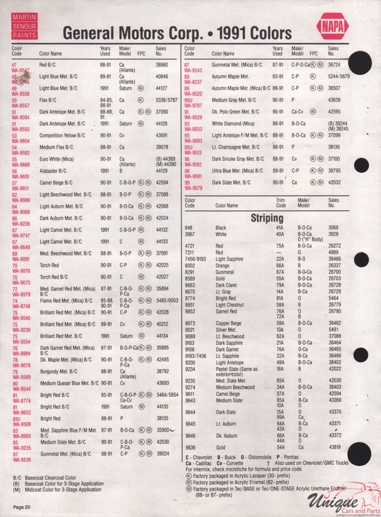 1991 General Motors Paint Charts Martin-Senour 6